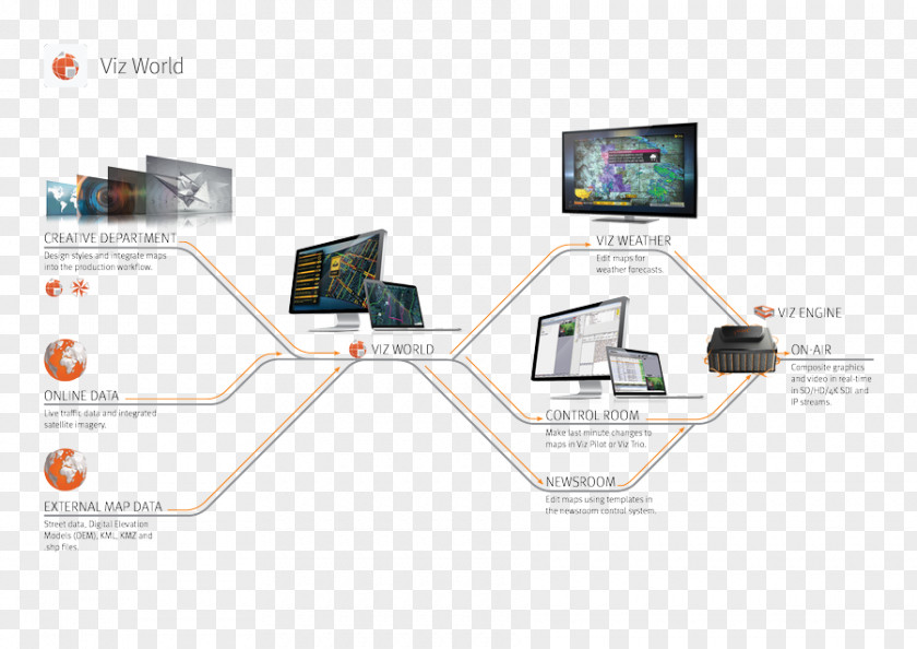 Map Vizrt Information Diagram Workflow PNG