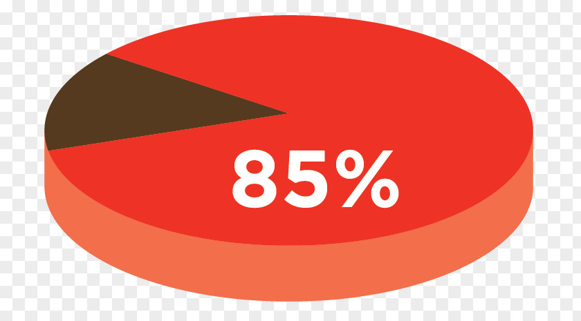 Allahu Akbar Pie Chart Circle Graph Percentage PNG