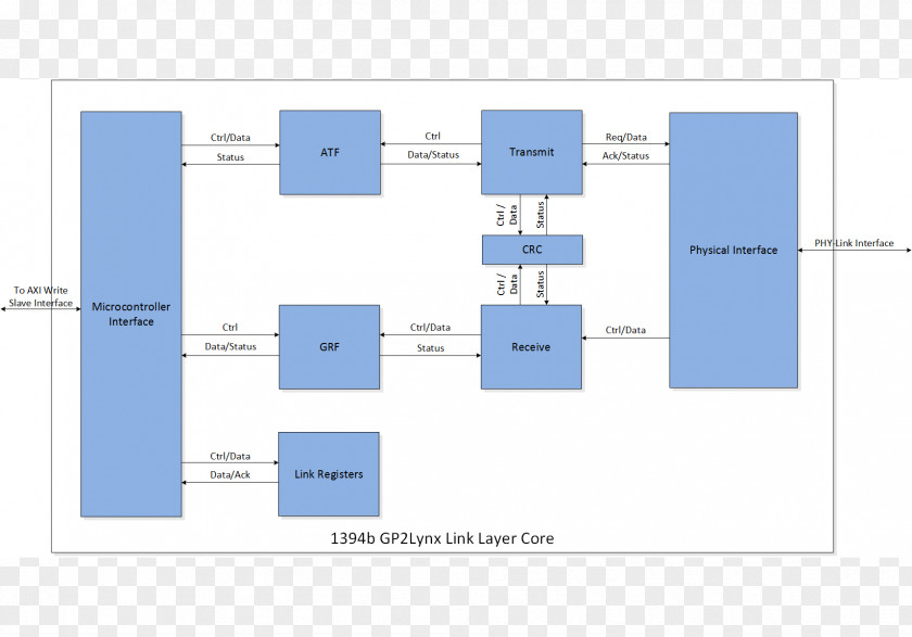 Functional Block Diagram Link Layer Wiring PNG