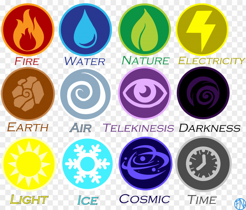 Water Colour Chemical Element Elemental Symbol Alchemy Periodic Table PNG