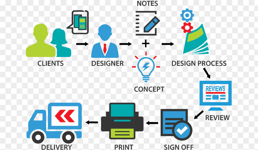 Creative Brochure Design Logo Engineering Process PNG
