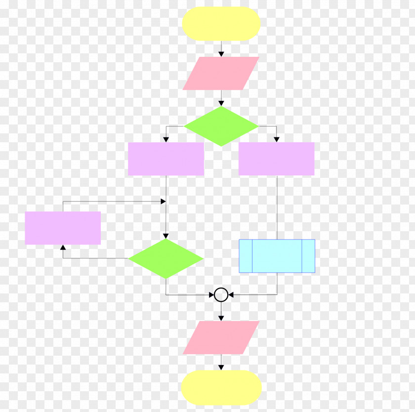 Flow Chart Flowchart Diagram Computer Programming Structured Procedural PNG