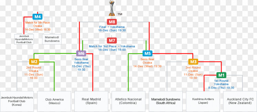 World Cup Schedule Brand Web Analytics Technology PNG