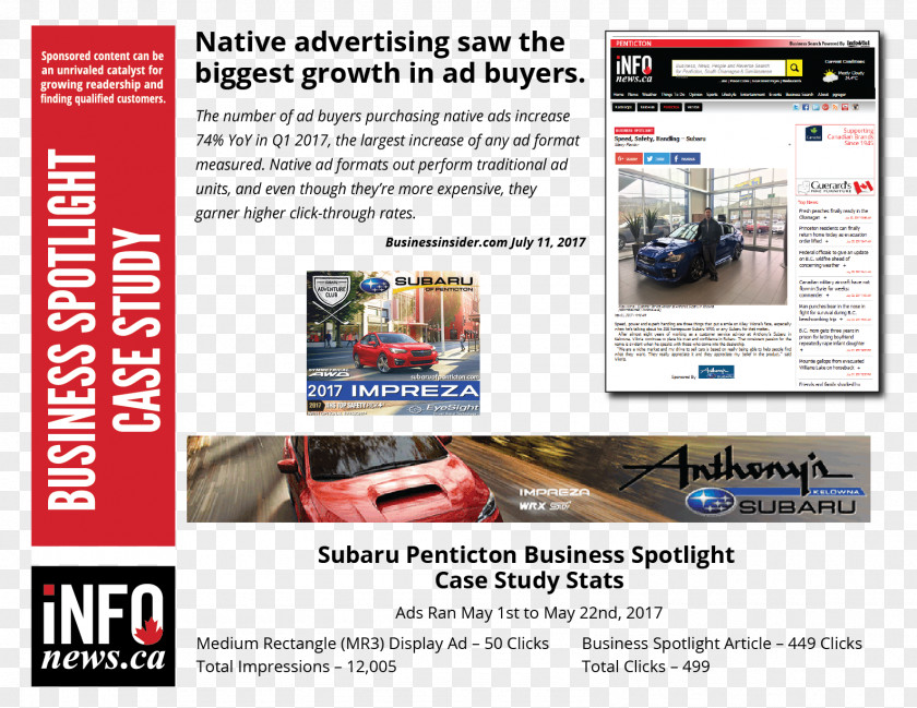 Business Billboards Display Advertising Content Marketing Native Brand PNG