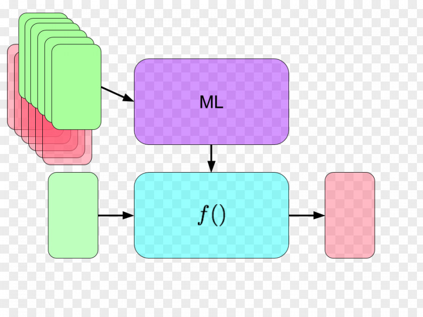 Machine Learning Artificial Intelligence Supervised Deep PNG