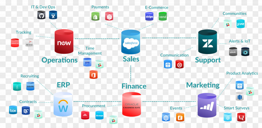 Digital Transformation Automation Organization Business Diagram PNG