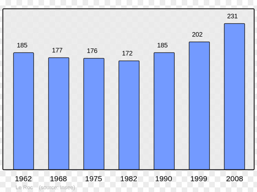 Population Wikipedia Arcens Balham Aubigny-aux-Kaisnes Barcus PNG