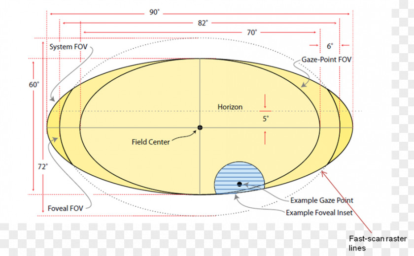 Circle Angle Diagram PNG