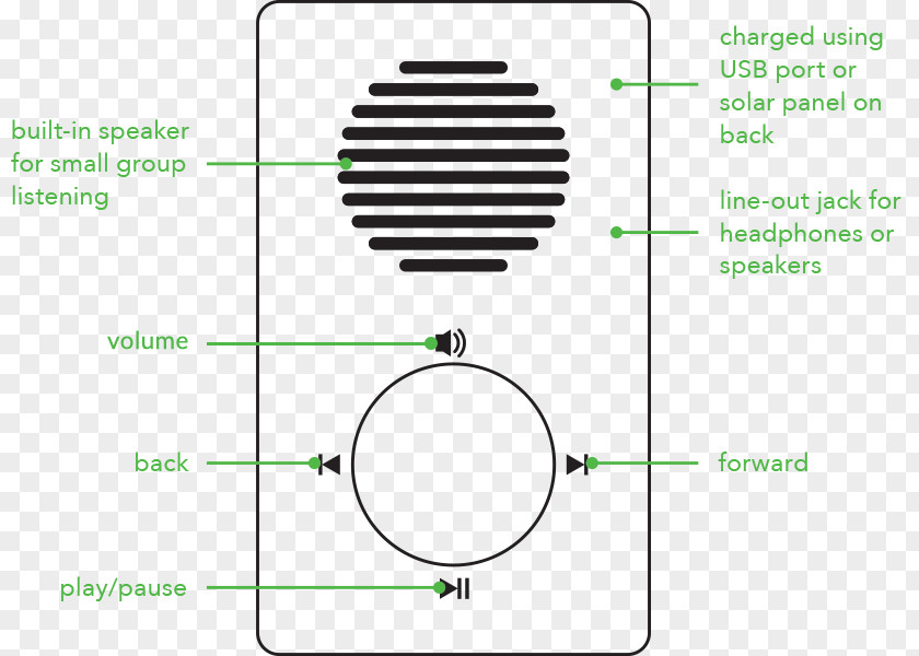 Line Angle Diagram PNG