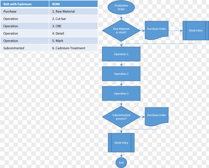 Step Ppt Material Brand Organization Line PNG