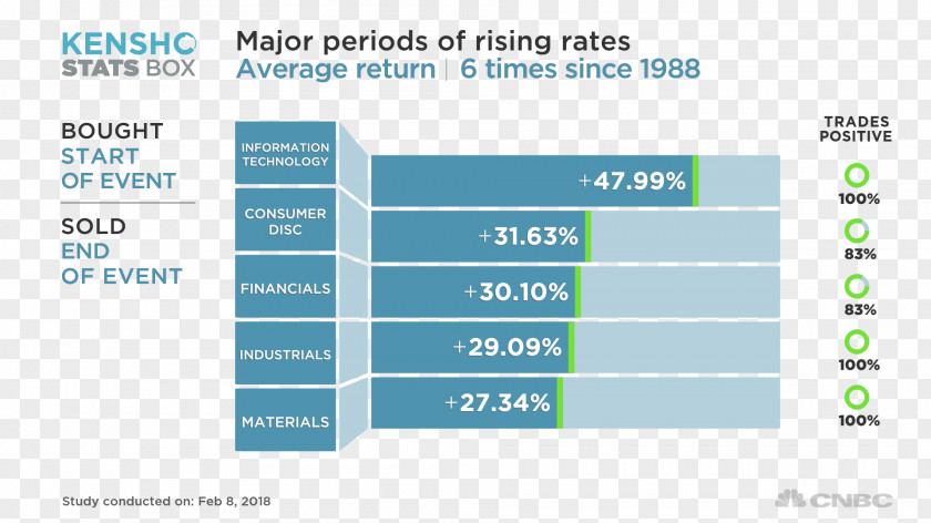 United States Stock Finance Business EV/EBITDA PNG