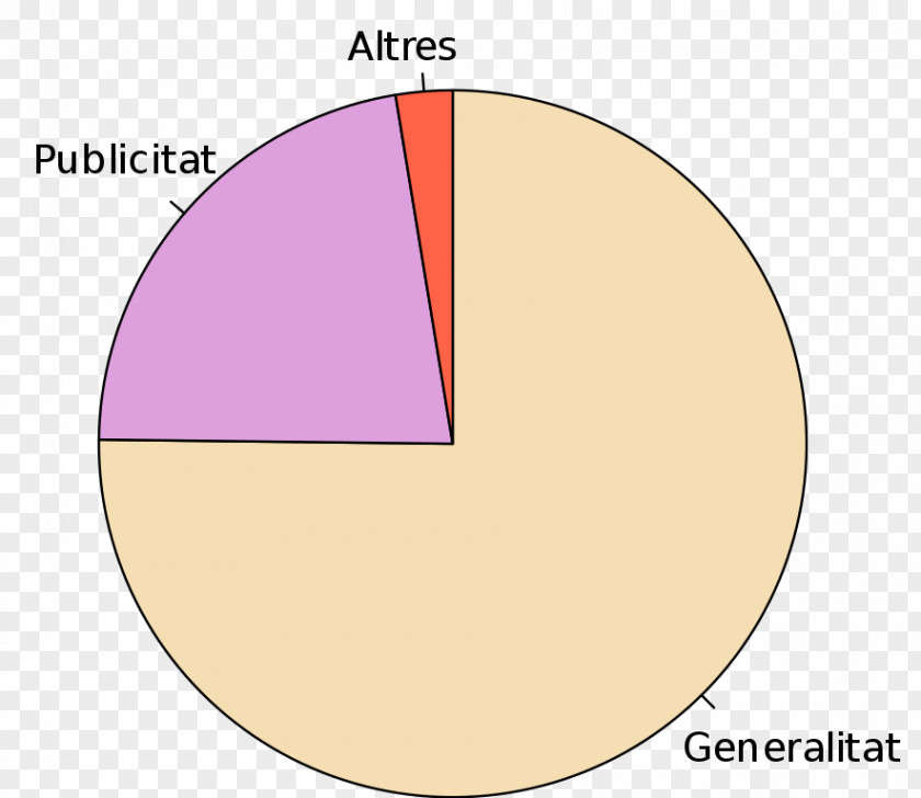 Circle Angle Material Diagram PNG