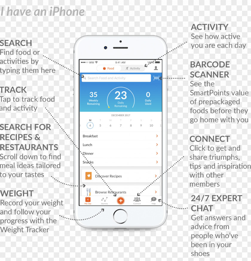 Lost Weight Smartphone Watchers Loss PNG