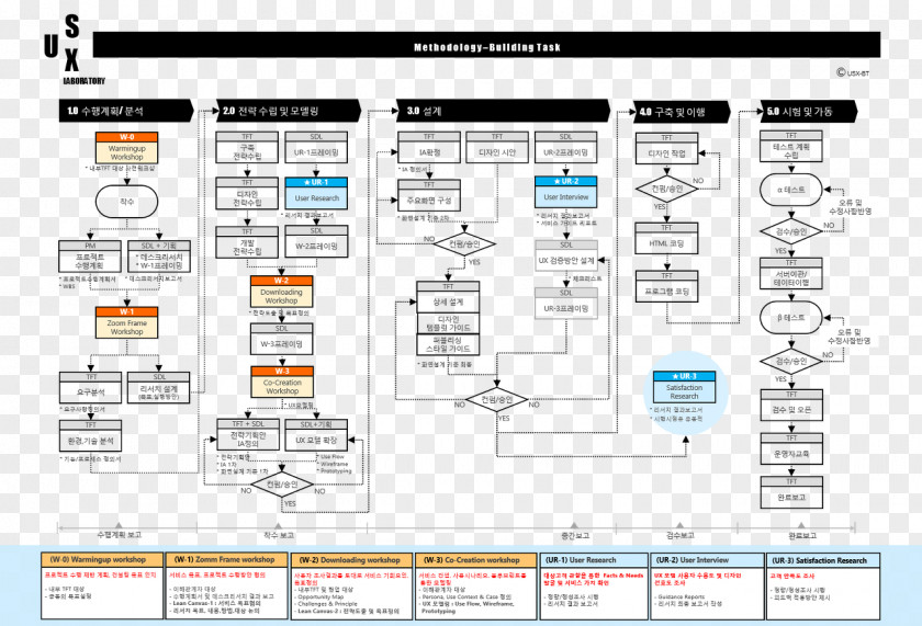 Ui Ux Line Screenshot Diagram Font PNG