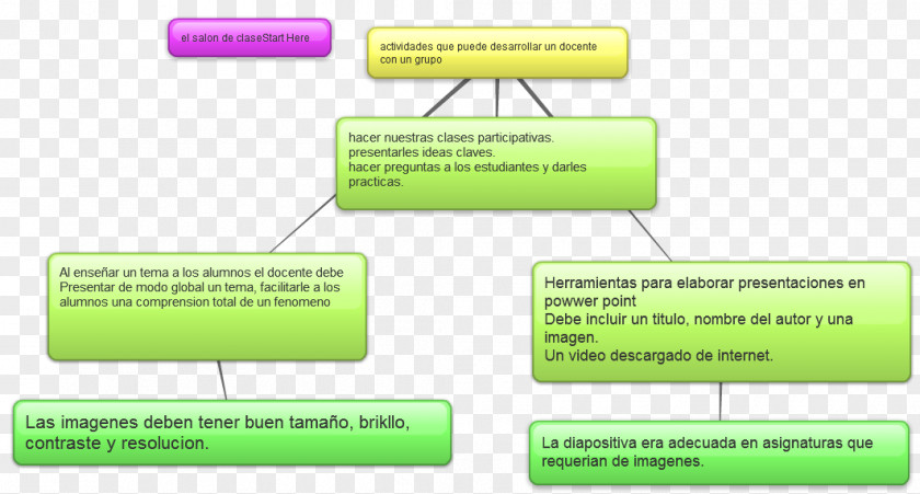 Idea Brand Map PNG