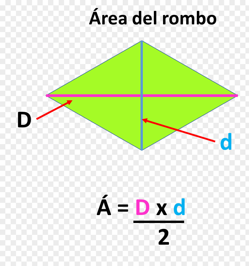 Triangle Area Rhombus Diagonal Formula PNG