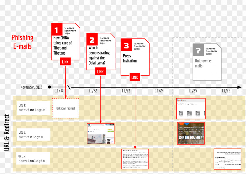 Design Brand Diagram Line PNG