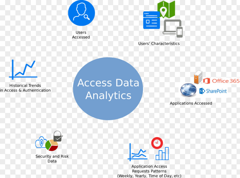 NetIQ Access Manager Analytics Organization System Center Operations PNG