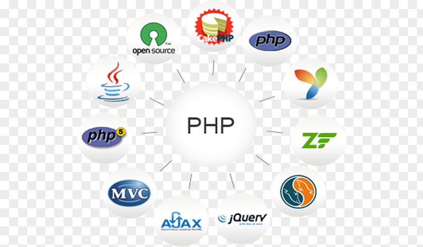Technology Firm Website Development PHP Server-side Scripting Laravel Programming Language PNG