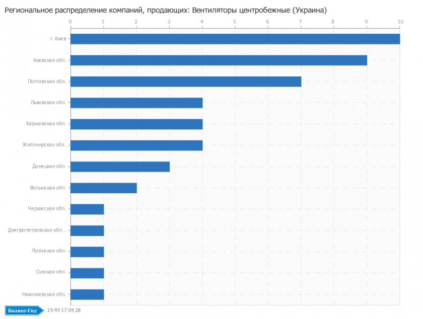 Catalog Charts Ivano-Frankivsk Manufacturing Poltava Oblast Empresa Volyn PNG