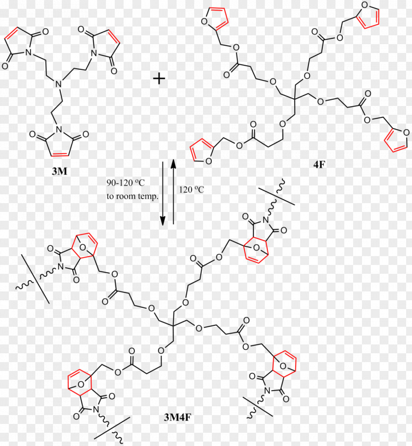 Chaingrowth Polymerization Self-healing Material Polymer Cross-link Smart Maleimide PNG