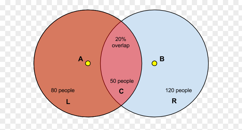 Natural Chart Intersection Venn Diagram Real Number Set PNG