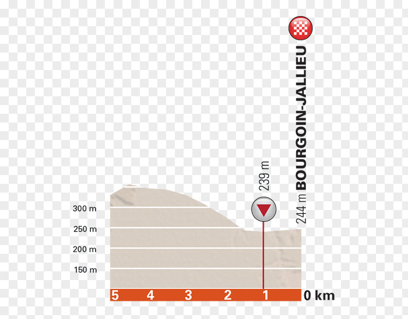 Alberto Contador 2017 Critérium Du Dauphiné 2018 Criterium Road Bicycle Racing PNG