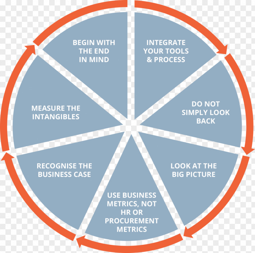 Line Organization Point Diagram Brand PNG