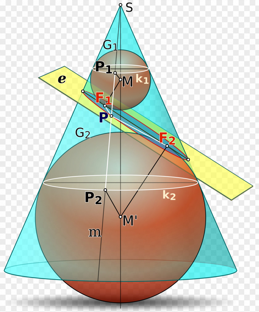 Plane Dandelin Spheres Conic Section Cone PNG