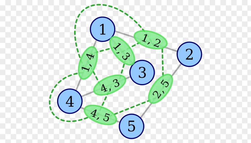 Line Graph Theory Mathematics Graphe Non Orienté PNG