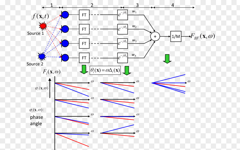 Acoustic Camera Beamforming Acoustics Microphone Array Frequency Domain PNG