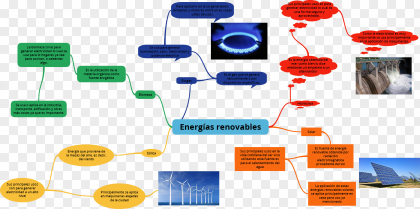 Dice Renewable Energy Energia No Renovable Resource Alternative PNG