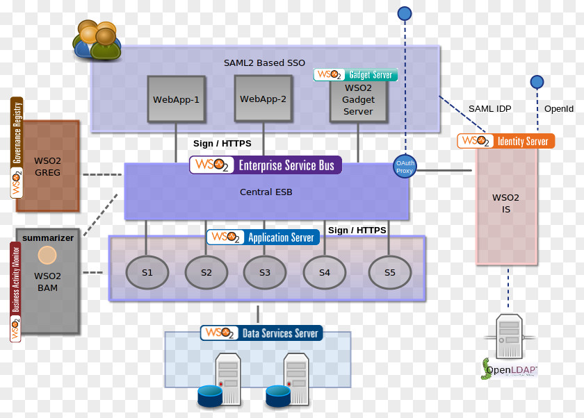 Fuse Esb Enterprise Integration Patterns Service Bus Architecture Diagram Microsoft Visio PNG