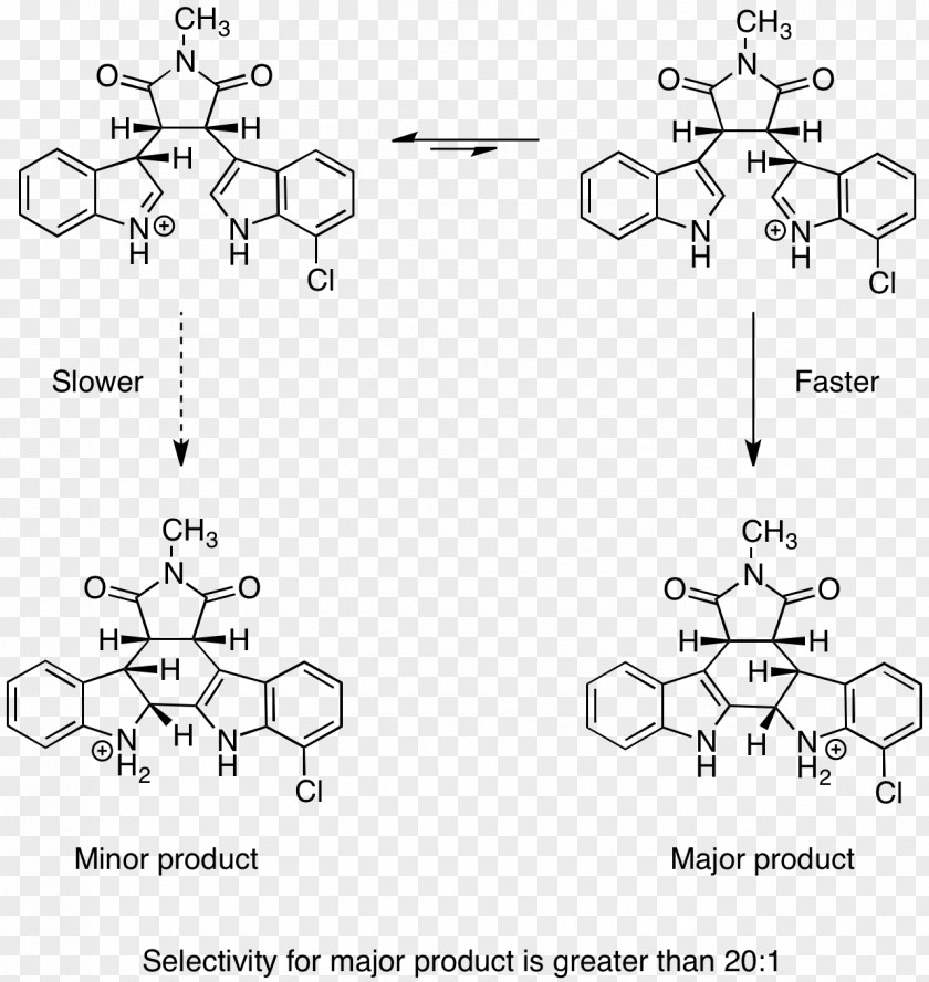 Curtin–Hammett Principle Chemical Reaction Kinetics Total Synthesis Chemistry PNG