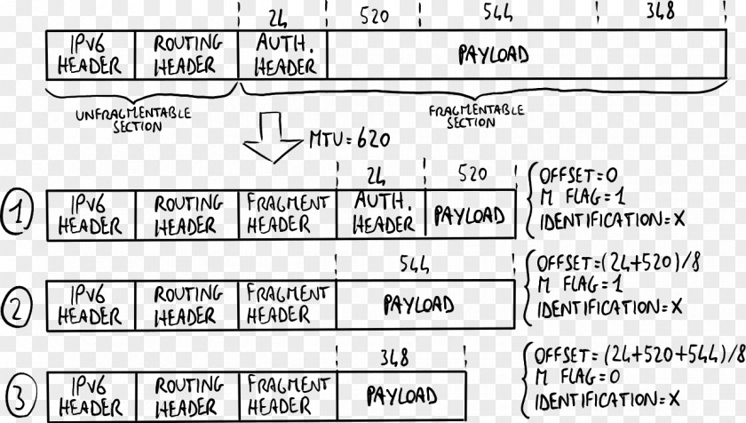 Fragments Document Header IPv6 Fragmentation PNG