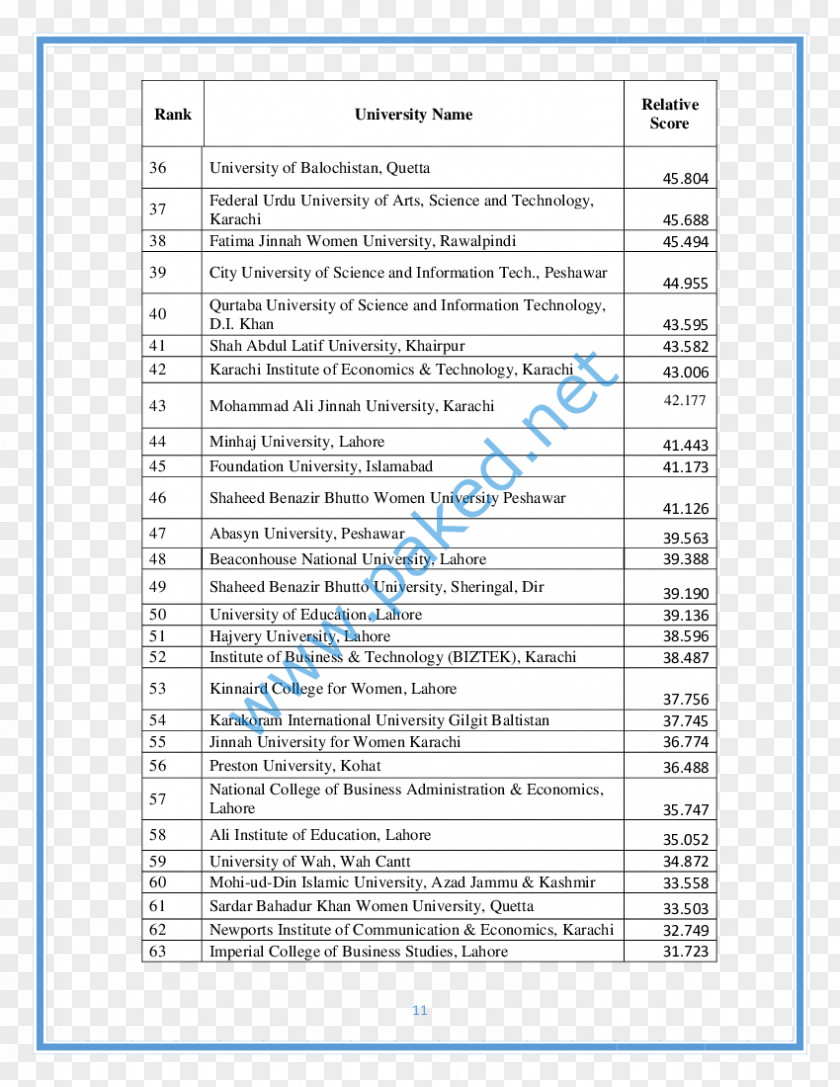 Rankings Of Universities In The United Kingdom Mohi-ud-Din Islamic University Imperial College Business Studies Azad Kashmir Mehran Engineering And Technology PNG