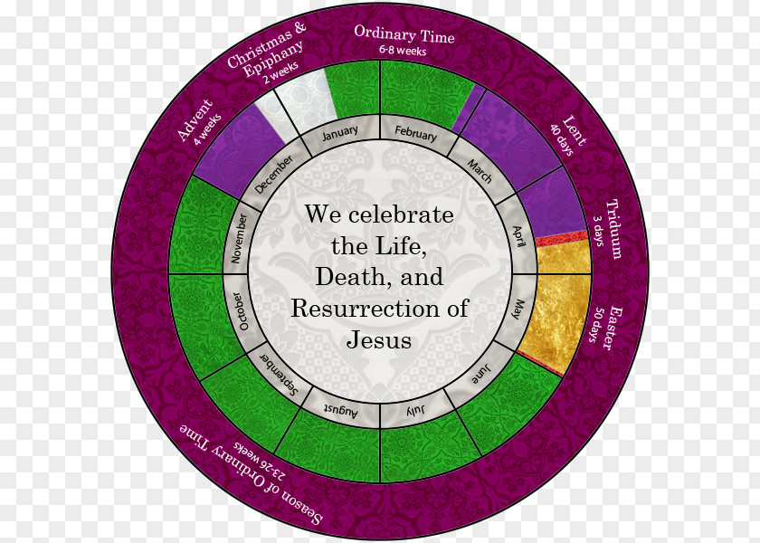 Liturgical Year Circle Font PNG