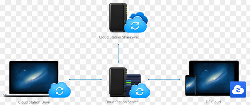 Synology Inc. Cloud Computing Network Storage Systems Backup Computer PNG