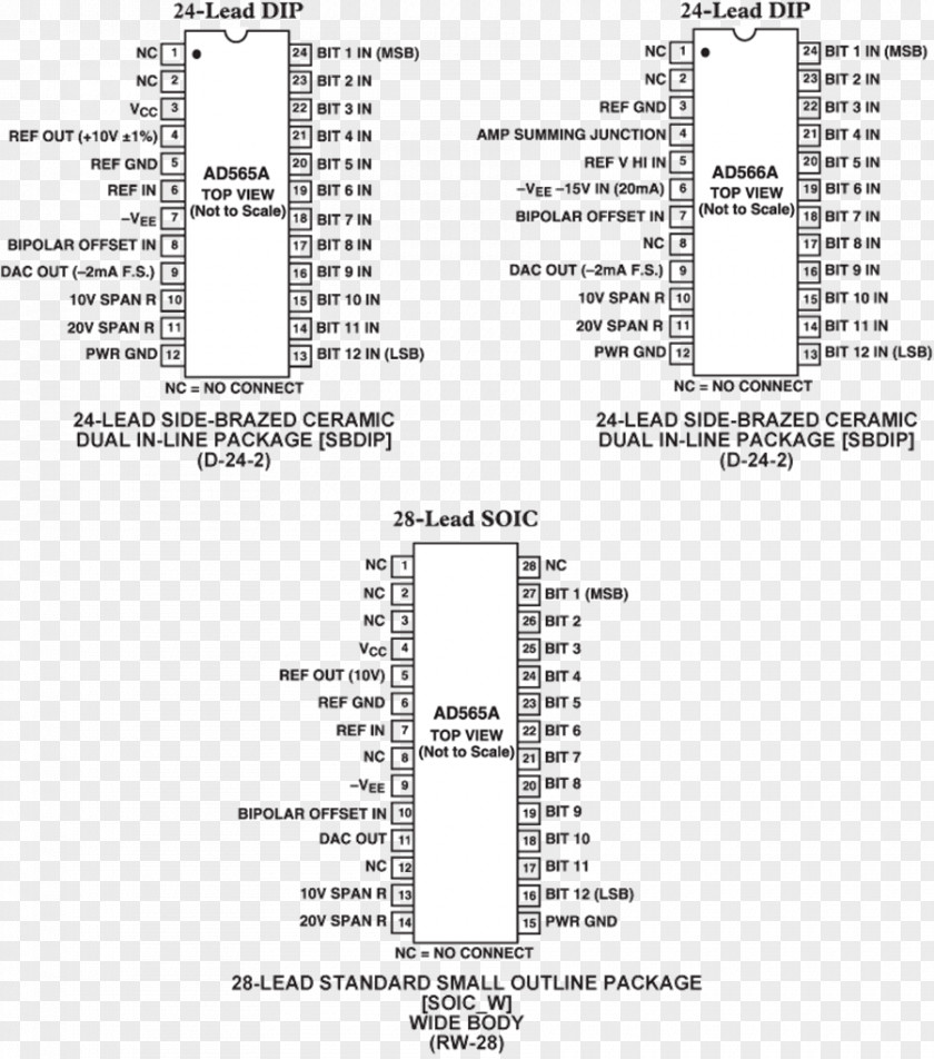 Document Datasheet Analog Devices Integrated Circuits & Chips Pinout PNG