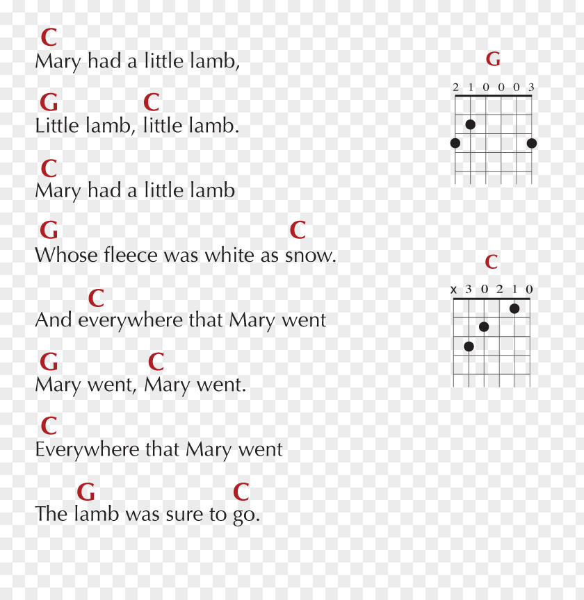 Guitar Chords Chord Strum Song PNG