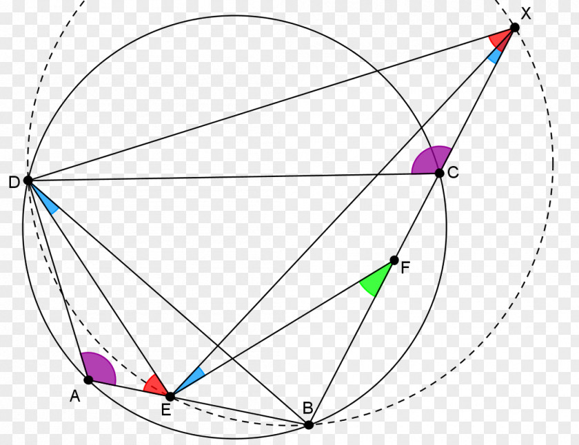 Connection Geometry Bicycle Wheels Triangle Point PNG