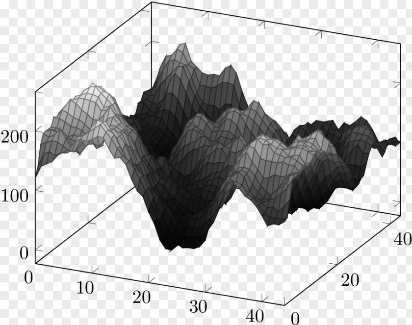 Calculation Of Ideal Weight Heightmap Python Matplotlib SciPy PNG