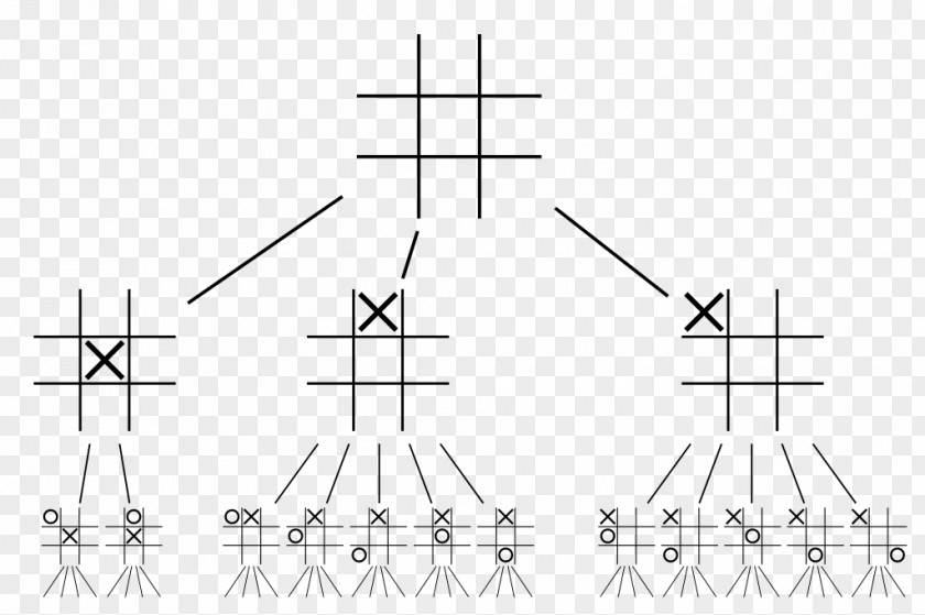 Tree Tic-tac-toe Game Combinatorial Theory PNG