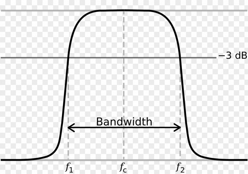 Bandwidth Electronic Filter Q Factor Resonance Cutoff Frequency PNG