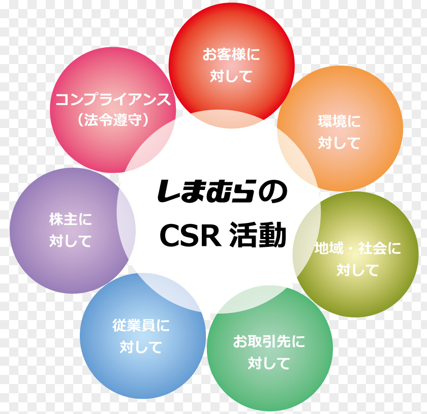 Csr Corporate Social Responsibility Organization 企業情報 SHIMAMURA Co., Ltd. Afacere PNG