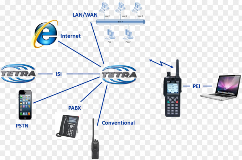 Cellular Network Terrestrial Trunked Radio System Communications PNG