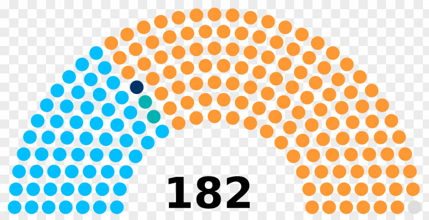 Bjp Gujarat Legislative Assembly Election, 2017 Elections In India Austrian PNG