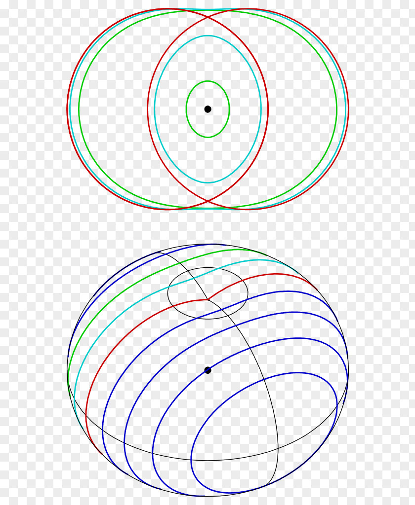 Circle Drawing Point Angle /m/02csf PNG