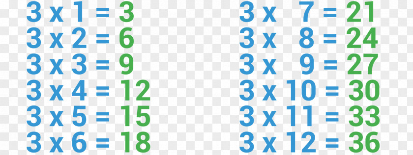 Imagenes De Las Tablas Multiplicar Del 1 Al 12 Multiplication Table Mathematics Arithmetic PNG