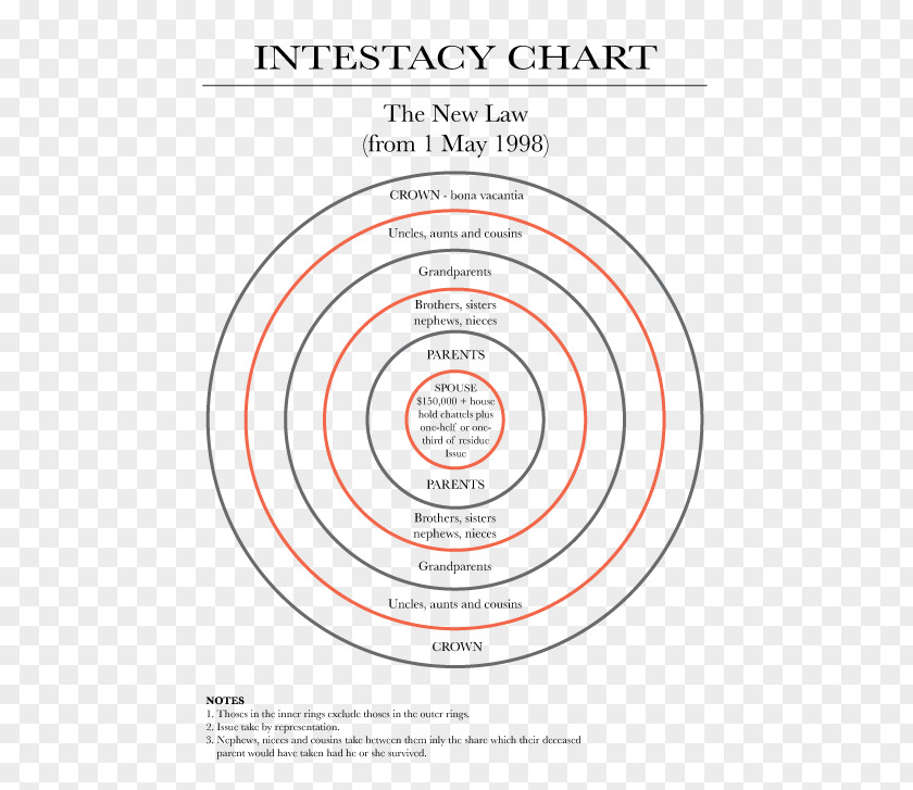 Rule Of Law Intestacy Queensland Will And Testament Estate PNG